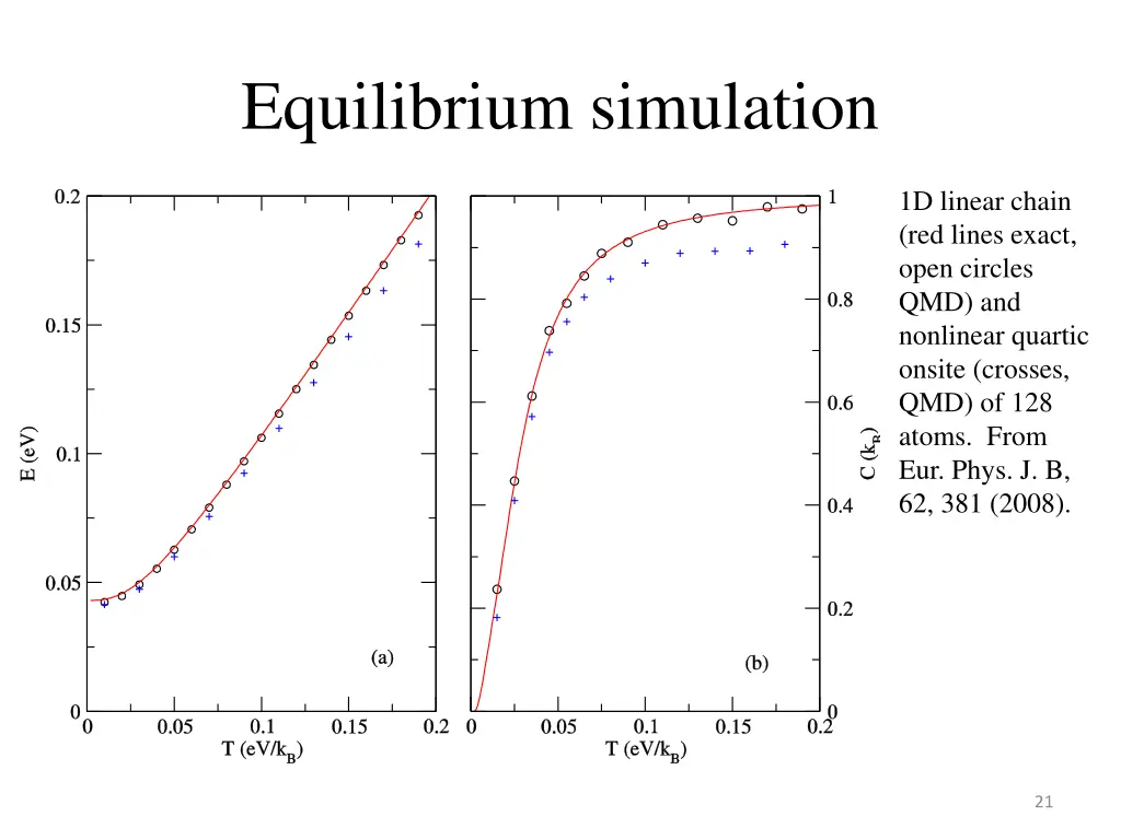 equilibrium simulation