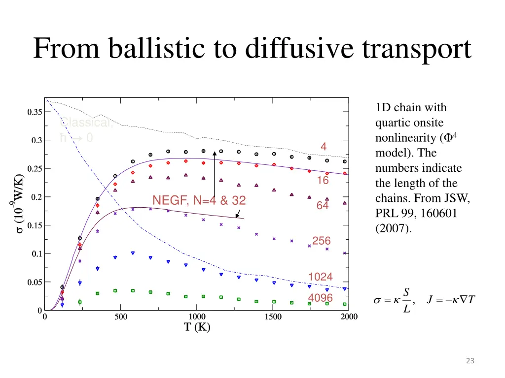 from ballistic to diffusive transport