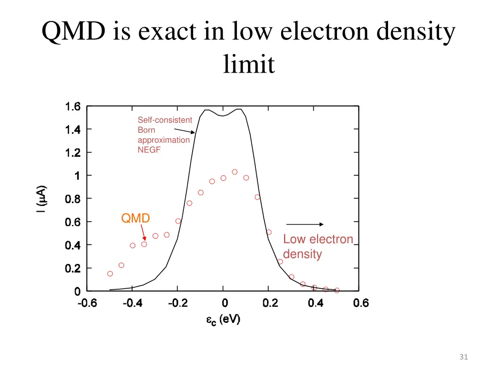 qmd is exact in low electron density limit