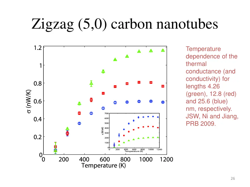 zigzag 5 0 carbon nanotubes