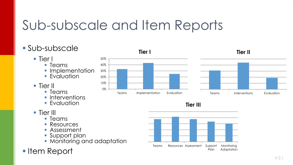 sub subscale and item reports