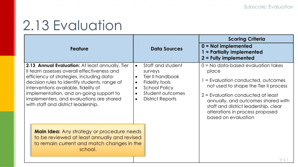 subscale evaluation 3