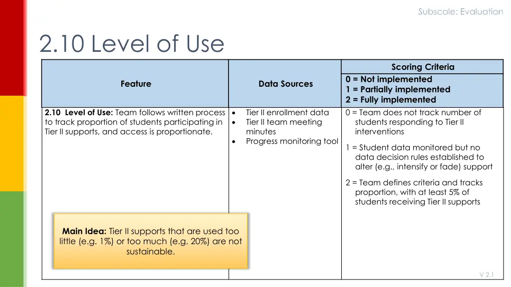subscale evaluation