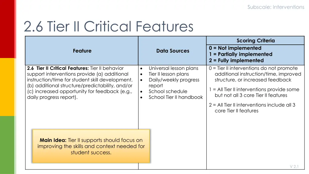 subscale interventions 1