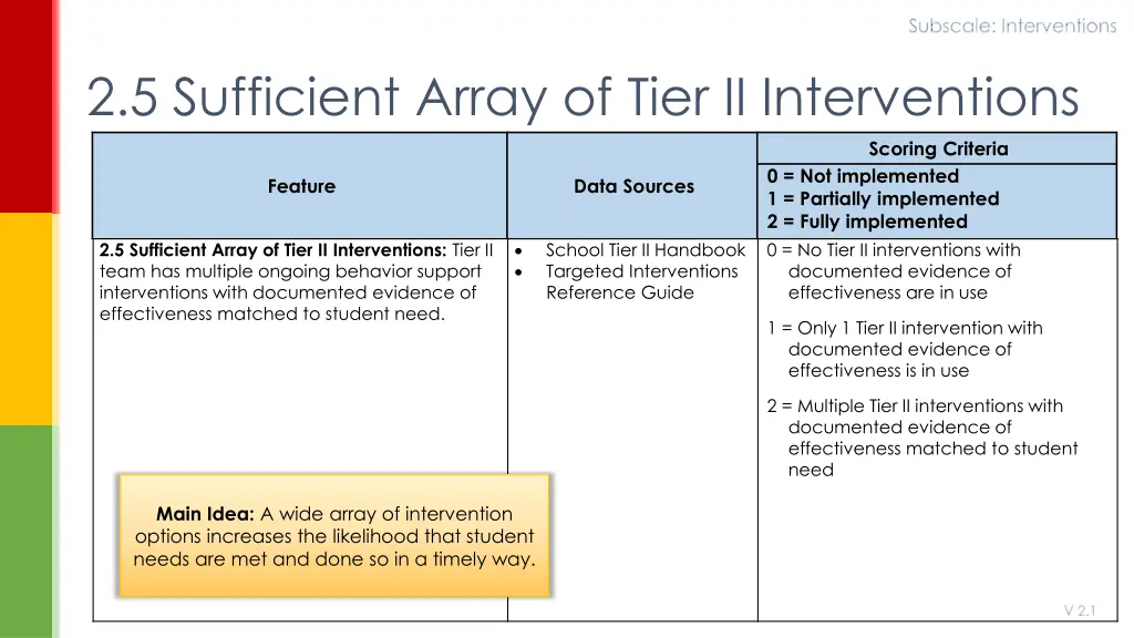 subscale interventions