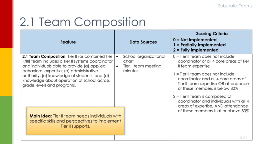 subscale teams
