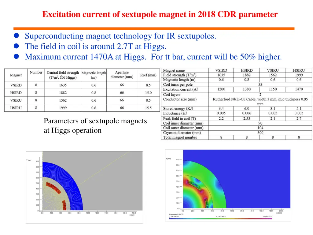 excitation current of sextupole magnet in 2018
