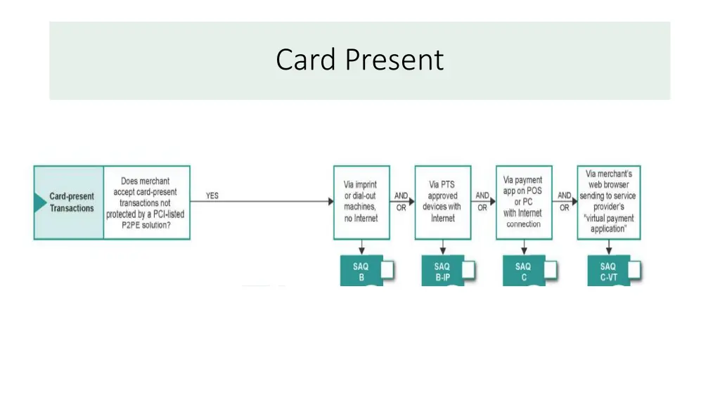 card present