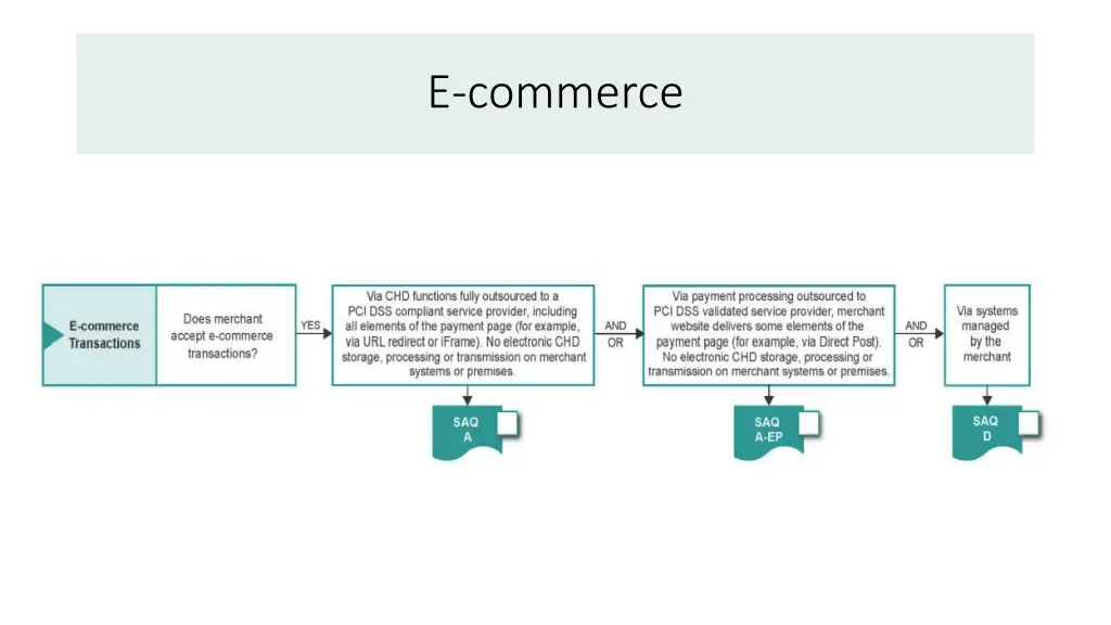 e commerce