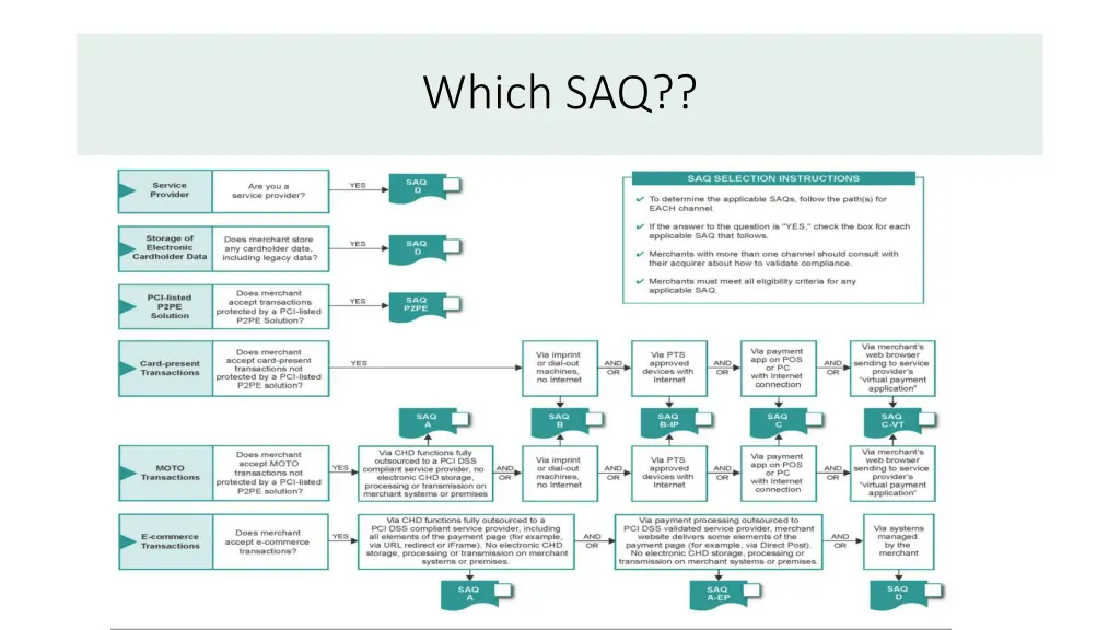 which saq