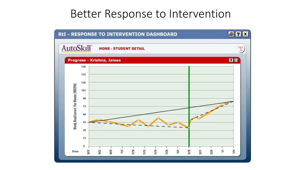 better response to intervention