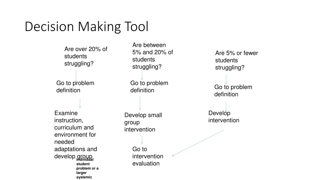 decision making tool