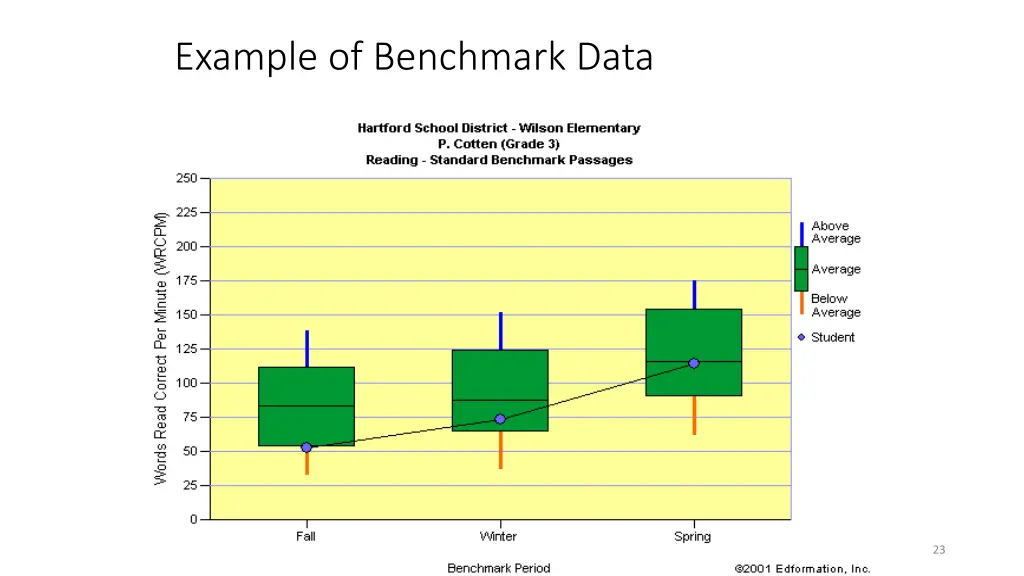example of benchmark data