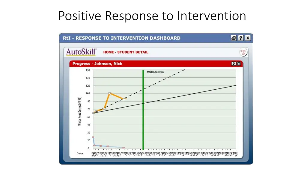 positive response to intervention