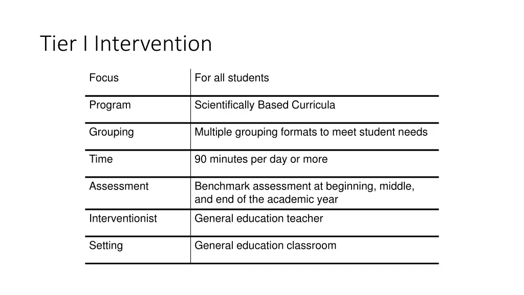 tier i intervention