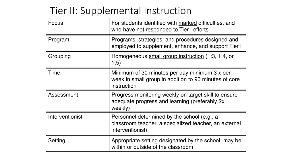 tier ii supplemental instruction