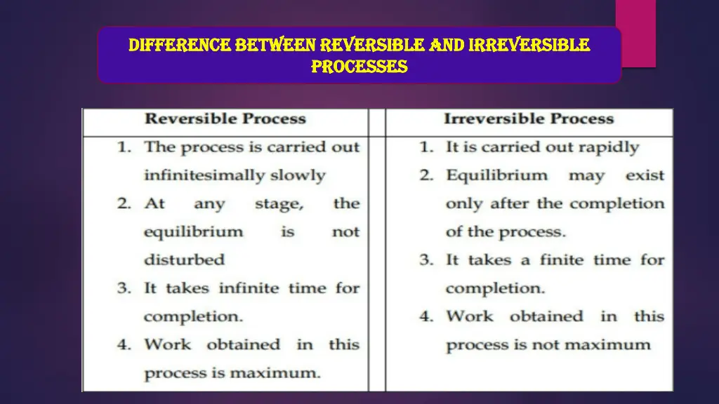 difference between reversible and irreversible