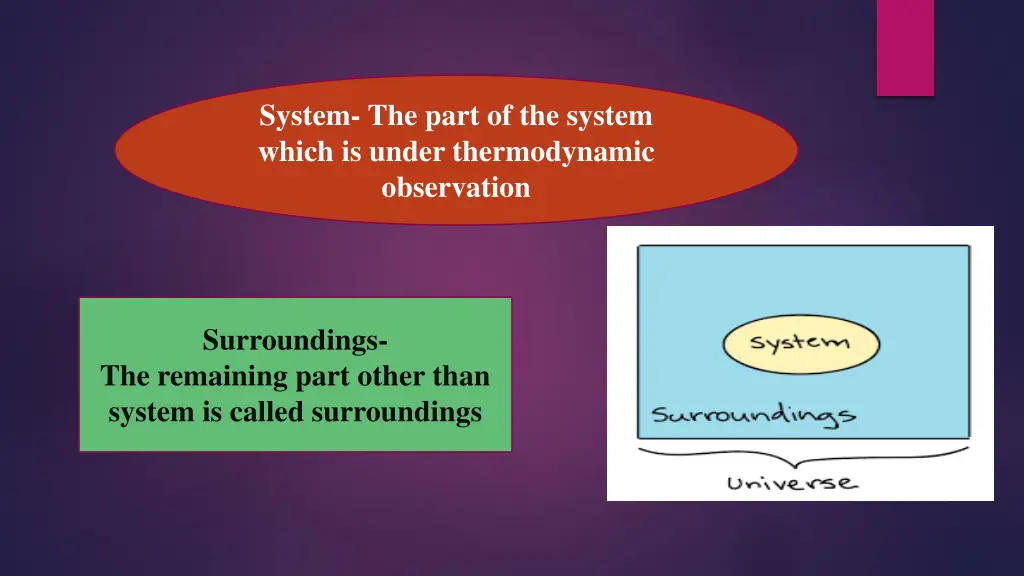 system the part of the system which is under