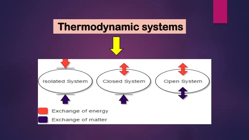 thermodynamic systems thermodynamic systems