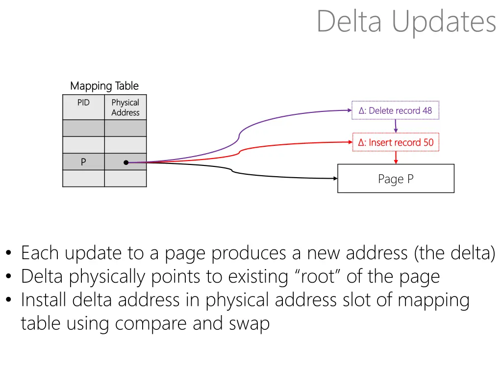 delta updates