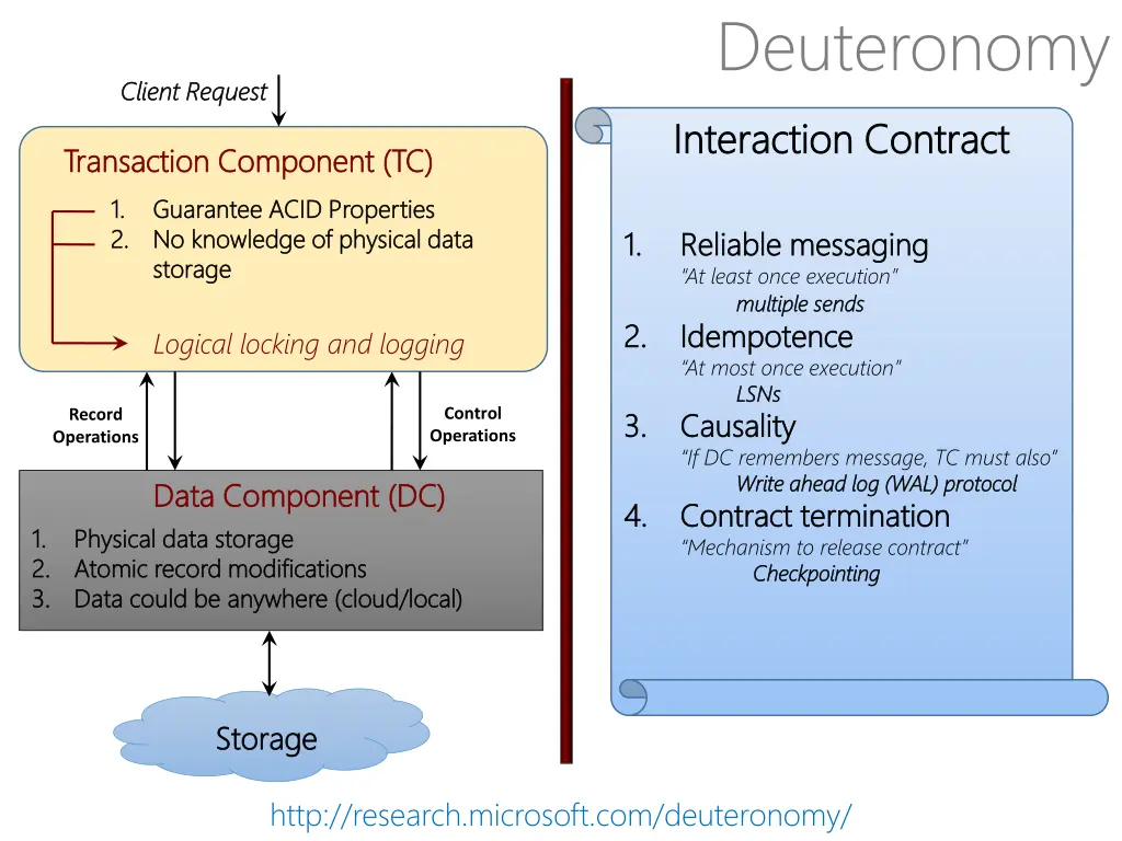 deuteronomy