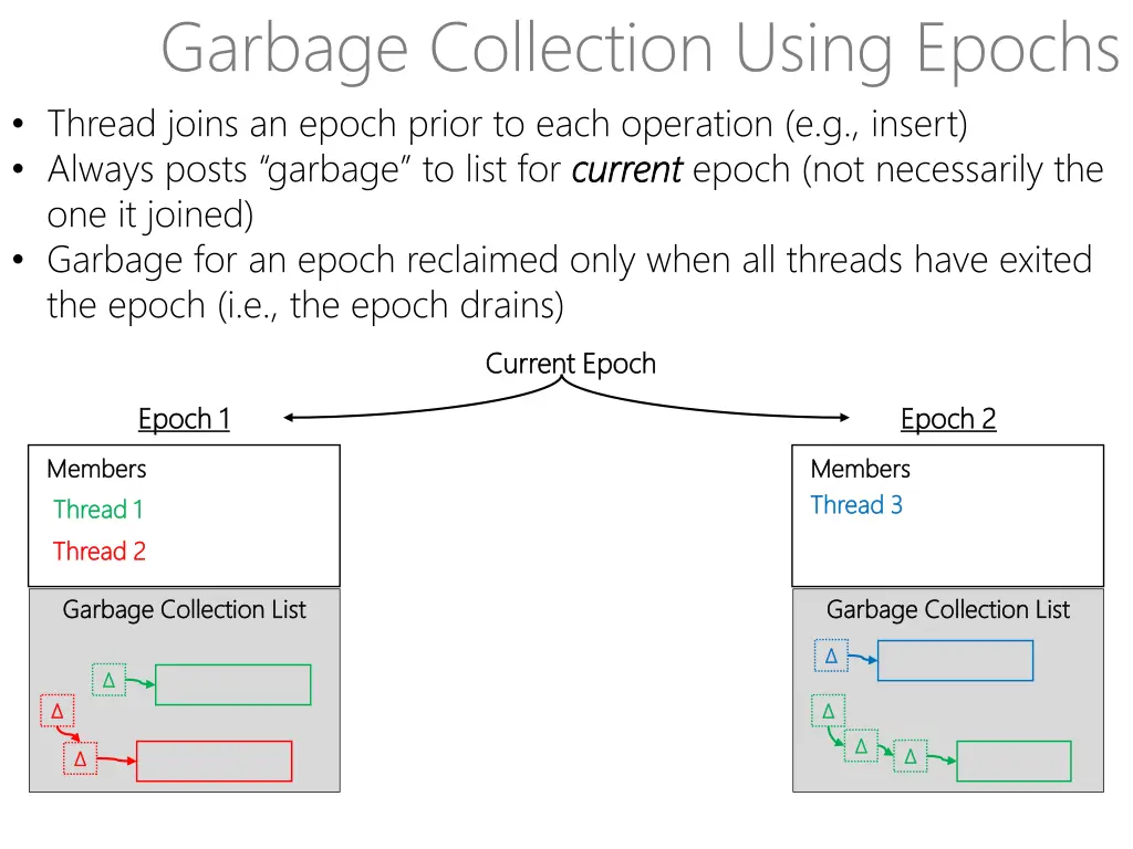garbage collection using epochs thread joins
