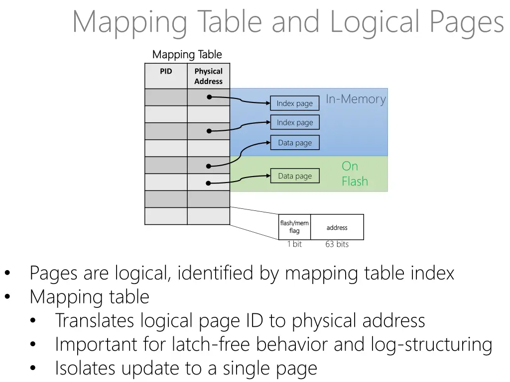 mapping table and logical pages