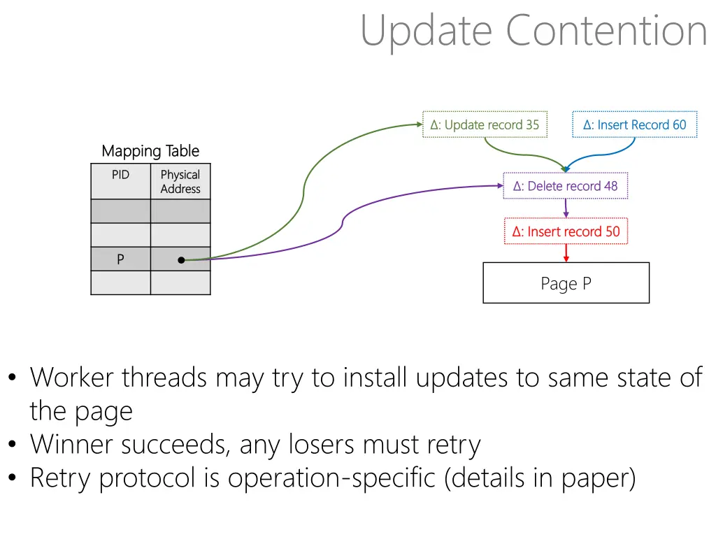 update contention