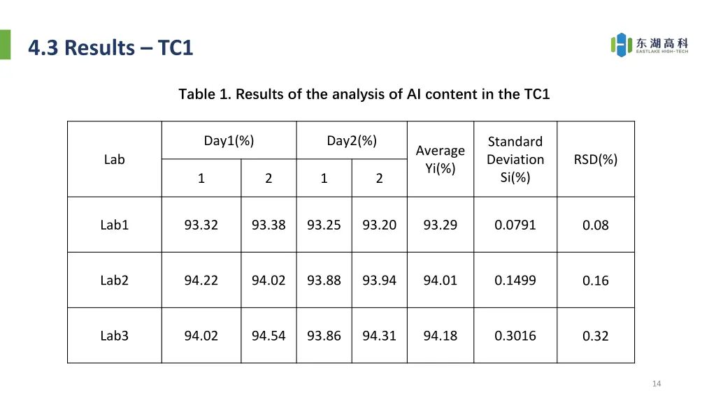 4 3 results tc1