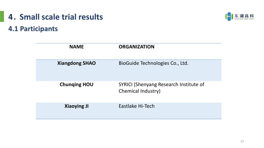 4 small scale trial results 4 1 participants