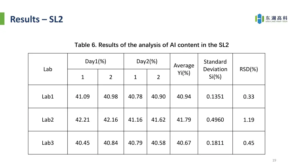 results sl2