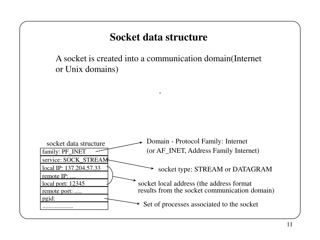 socket data structure