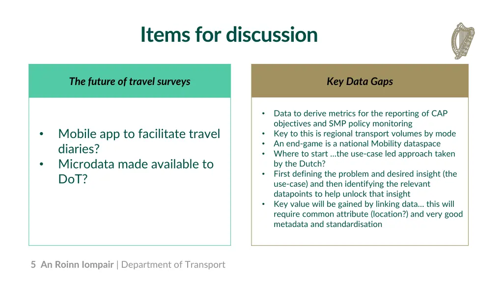 items for discussion