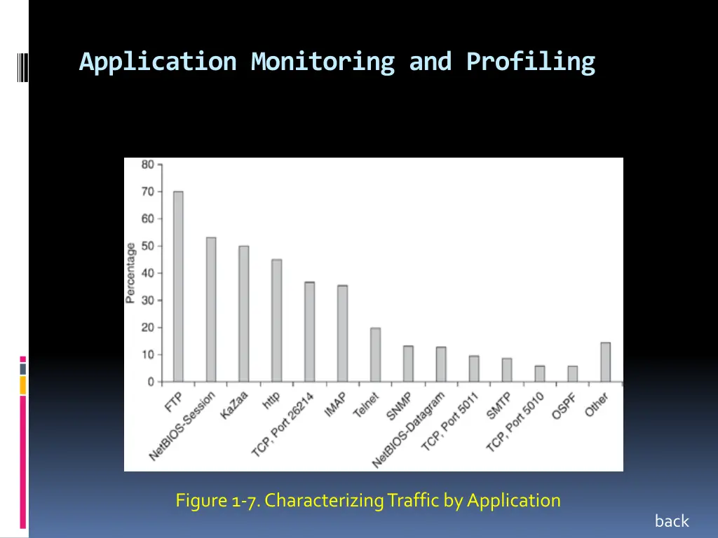 application monitoring and profiling