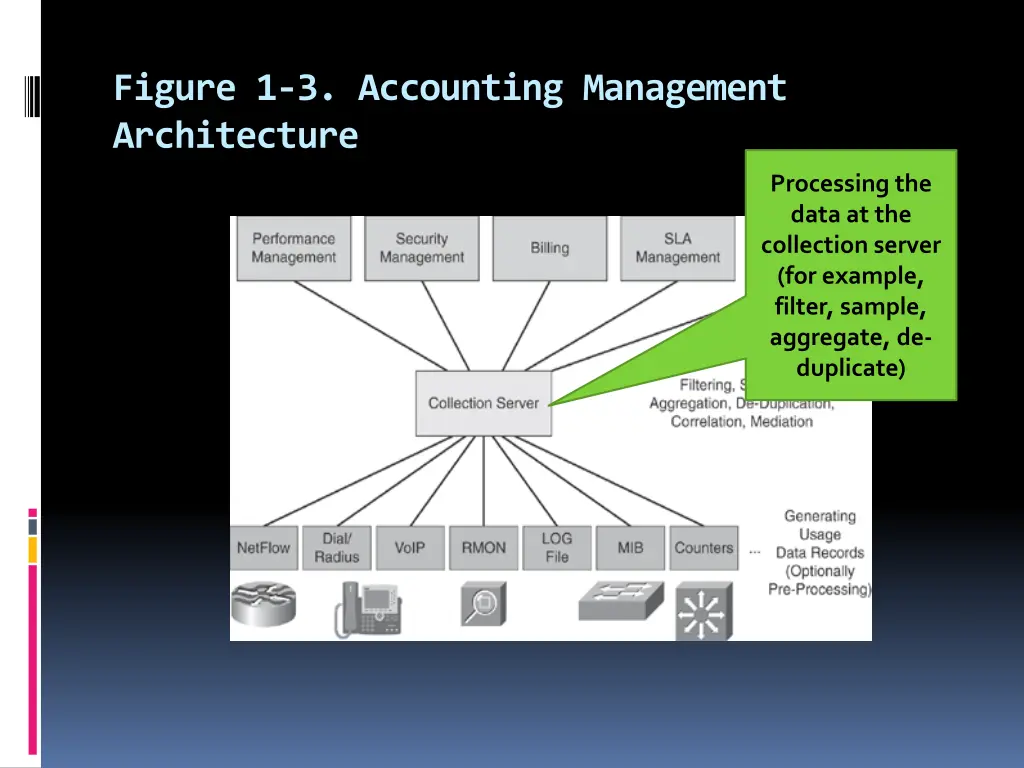 figure 1 3 accounting management architecture 4