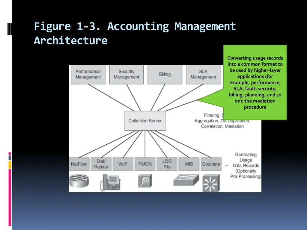 figure 1 3 accounting management architecture 5