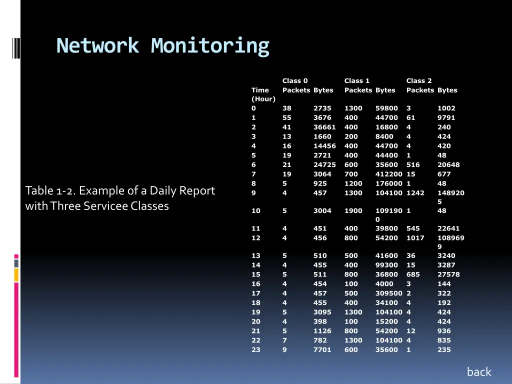 network monitoring