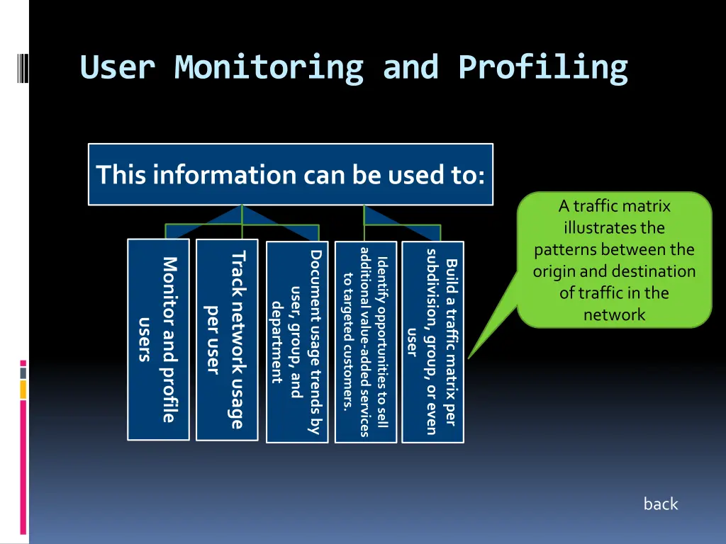 user monitoring and profiling 1