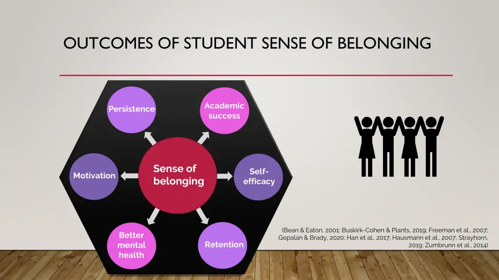 outcomes of student sense of belonging