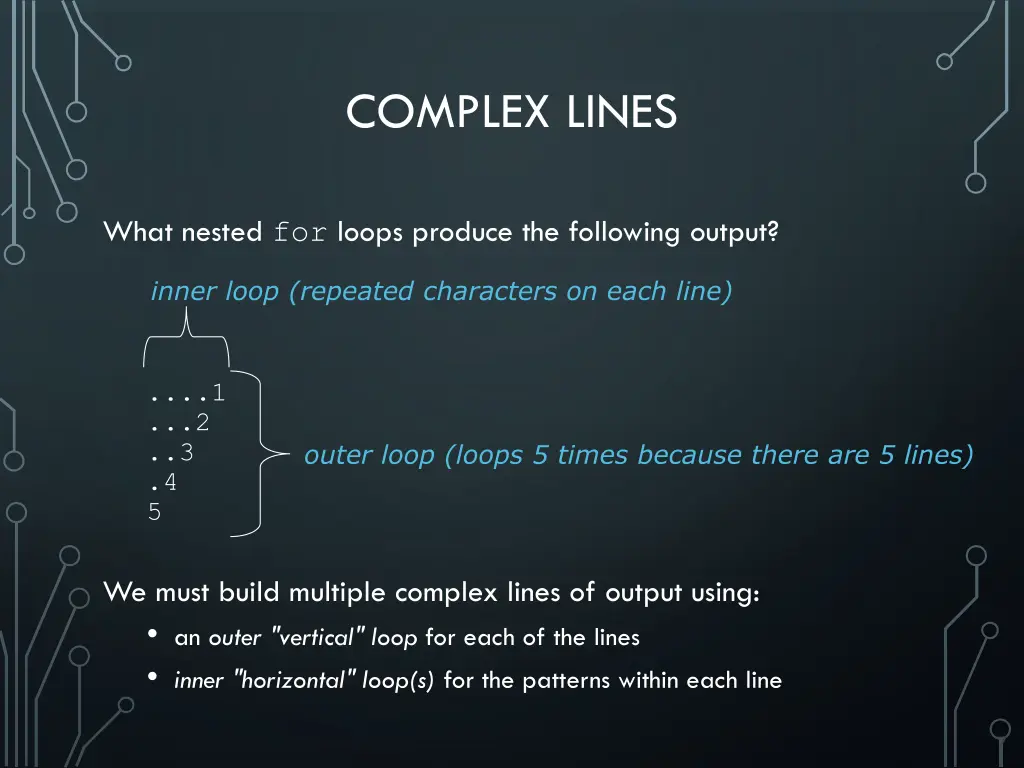 complex lines