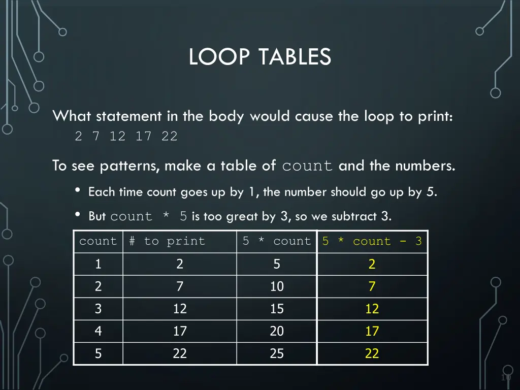 loop tables