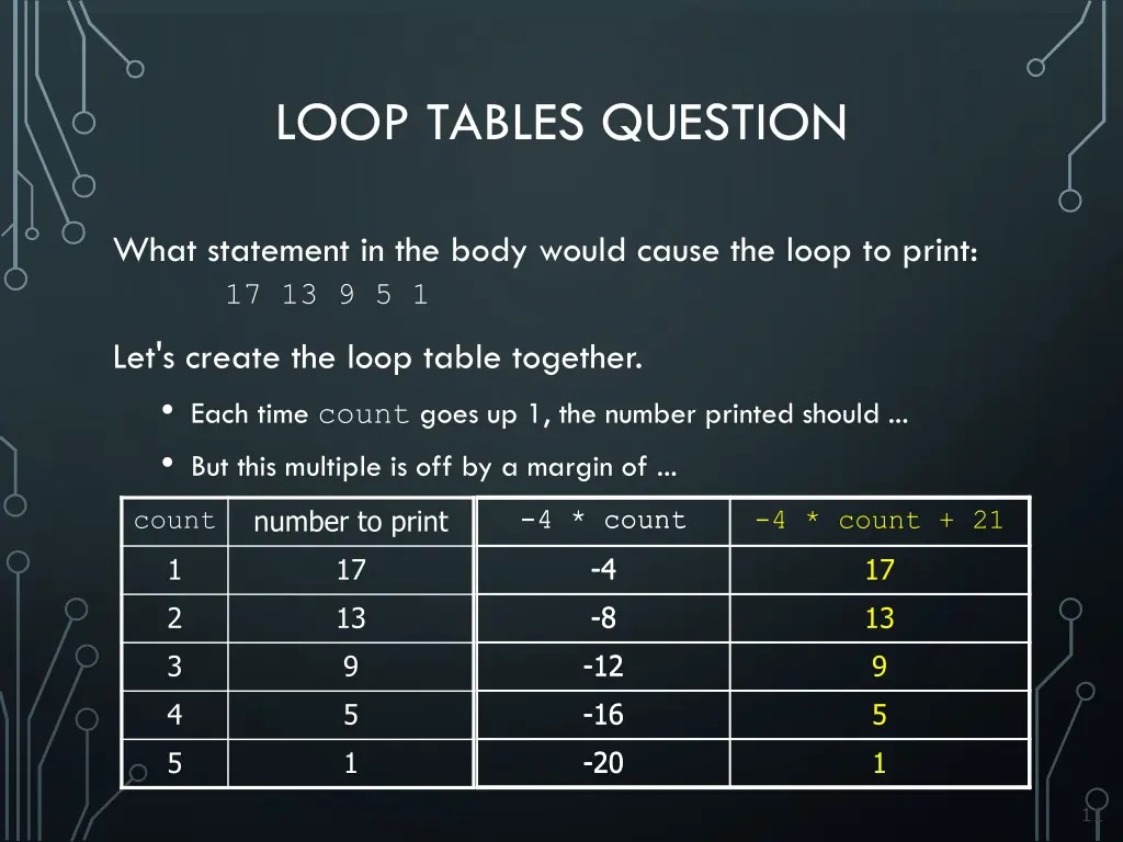 loop tables question