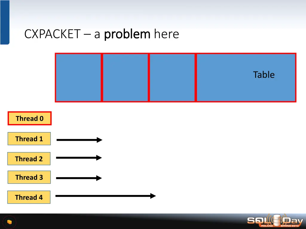 cxpacket a problem 1