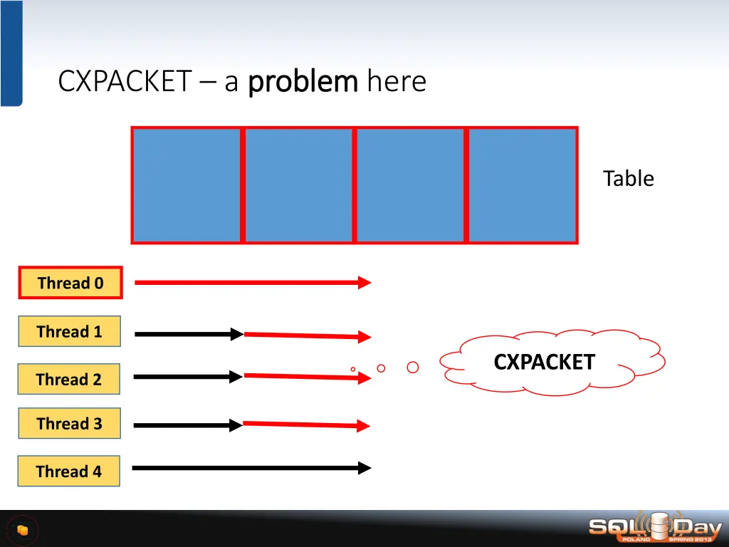 cxpacket a problem 2