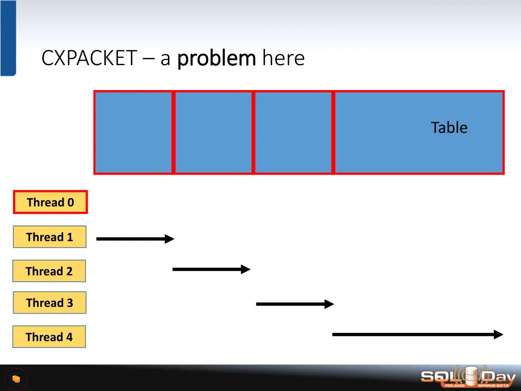 cxpacket a problem