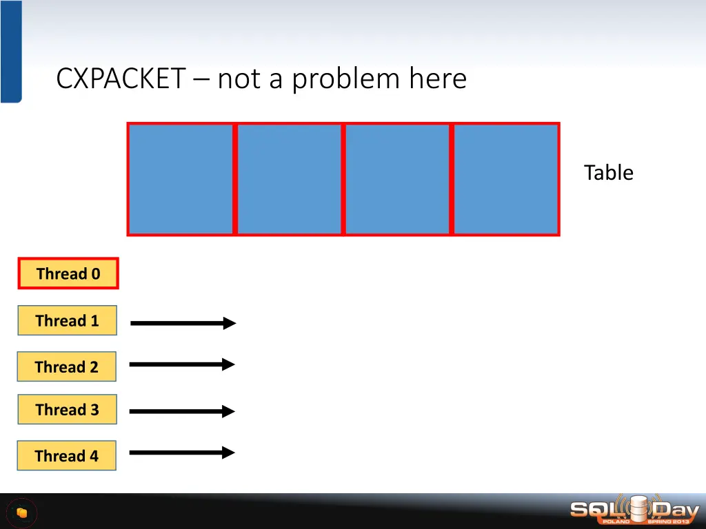 cxpacket not a problem here 1
