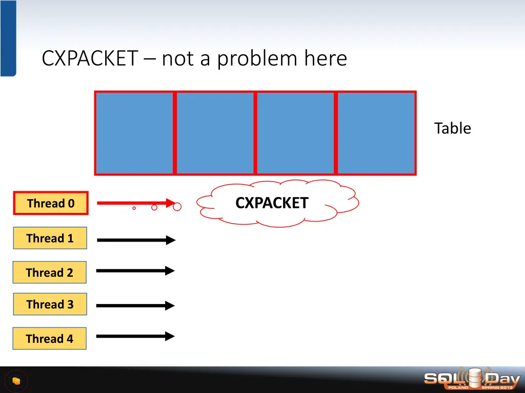 cxpacket not a problem here 2