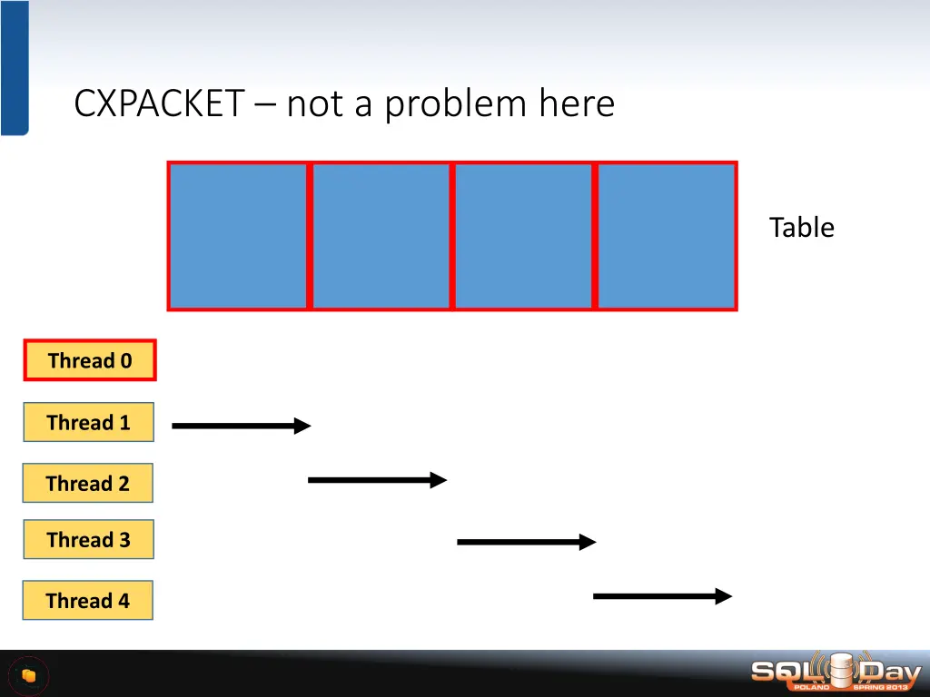 cxpacket not a problem here