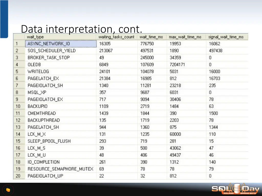 data interpretation cont