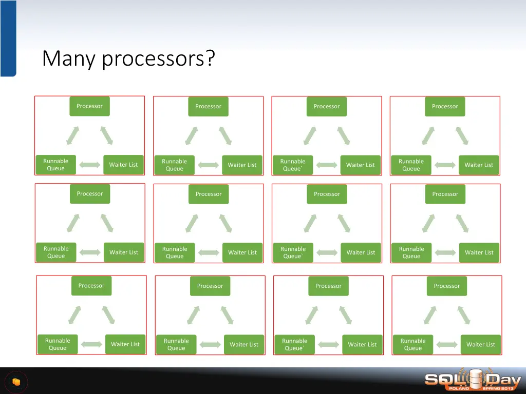 many processors